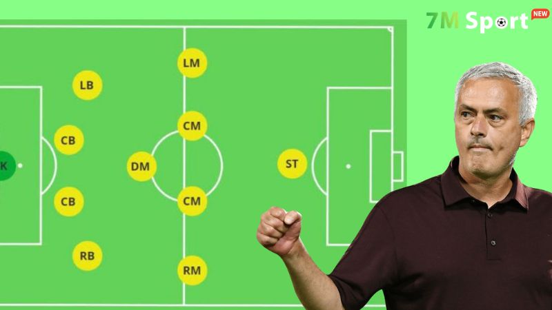 Sơ đồ phù hợp nhất cho đội hình yếu: Sơ đồ 4-5-1